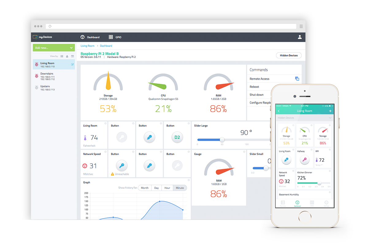 Flexible Dashboard